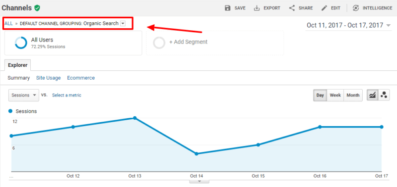 SEO - Analytics - Google Analytics - Search Console - KPI - Conversions - CTR - CPC