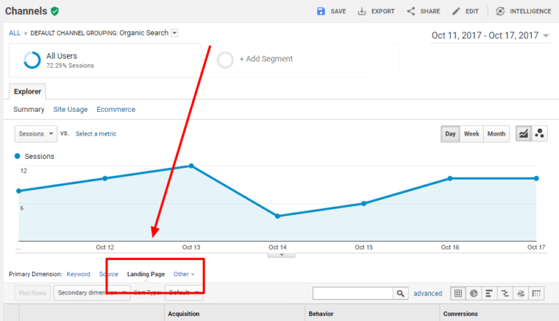 SEO - Analytics - Google Analytics - Search Console - KPI - Conversions - CTR - CPC