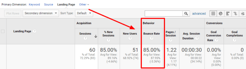 SEO - Analytics - Google Analytics - Search Console - KPI - Conversions - CTR - CPC