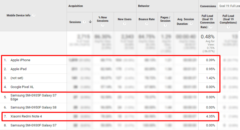 SEO - Analytics - Google Analytics - Search Console - KPI - Conversions - CTR - CPC
