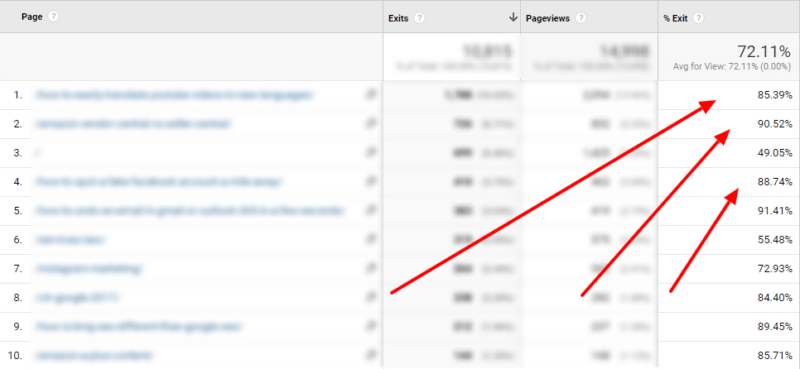 SEO - Analytics - Google Analytics - Search Console - KPI - Conversions - CTR - CPC