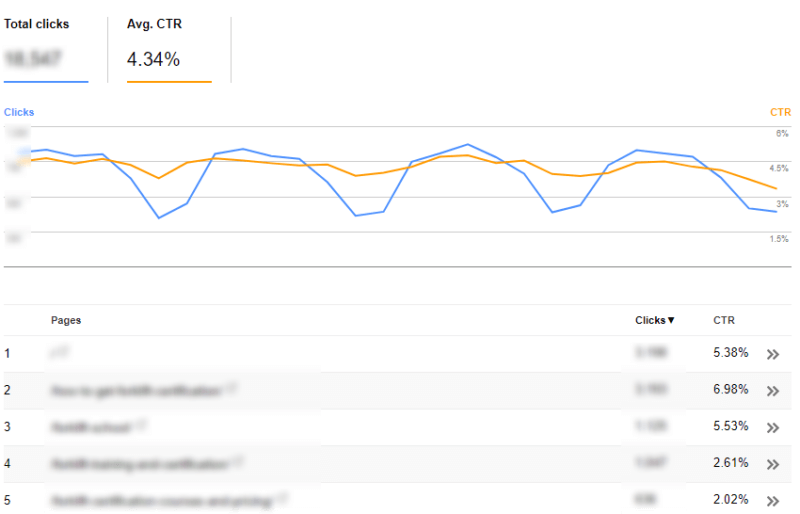 SEO - Analytics - Google Analytics - Search Console - KPI - Conversions - CTR - CPC