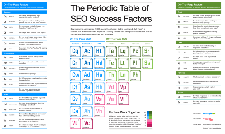 SEO-Periodensystem 2017: Gewinner und Verlierer - Online Marketing Factory AG - 