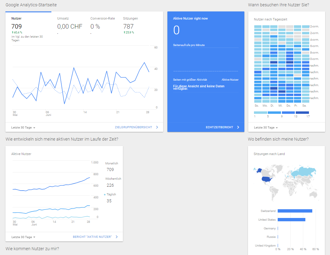 Analytics,Analyse,Data,Daten,Google Analytics,Crazy Egg,Clicky,Kissmetrics,Chartbeat,Optimizely,SEMrush,Matomo,Mixpanel,Heap,Online Marketing,Digital Marketing,